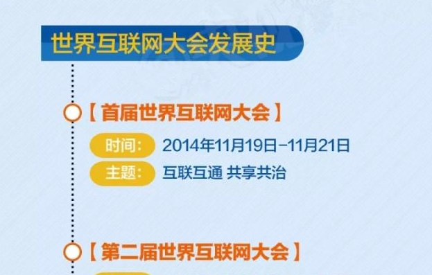 第四届世界互联网大会在乌镇举办，与前相比， 本届有