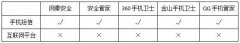 手机防盗软件功能大比拼 网秦安全最全面