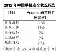 手机软件窃取用户信息出售 130元/套含住址身份证
