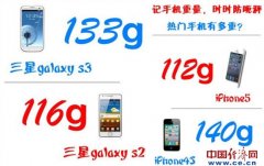 手机又有了新功能——防“黑心秤”