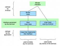 开源背后的风险 Android成病毒木马试验田