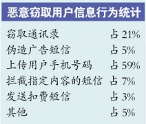 业内爆料黑客窃手机信息四大途径牟利