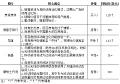 移动商店进入三强争霸时代 百度重获主动权