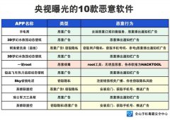 向窃取隐私宣战 金山手机毒霸宣布开放安全检测平台