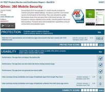 AV-TEST全球权威评测 360手机卫士考满分