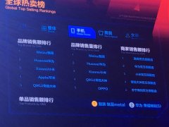 天猫公布首份战报:360奇酷手机新品牌销量第一