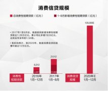 消费金融下半场，如何开启智能风控时代？