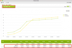 ofo 摩拜两强大战临近收官 10辆共享单车7辆小黄车