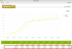 共享单车面临严冬考验 ofo摩拜竞争正呈7:3格局