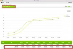 黄橙大战正以ofo摩拜7:3格局收官 10辆共享单车7辆小黄