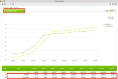 四大机构证实:ofo占7成市场份额2倍摩拜成共享单车大战