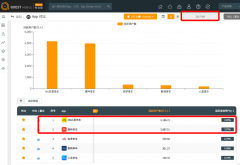 ofo用户破2亿达摩拜1.5倍  QuestMobile最新数据：ofo领先摩