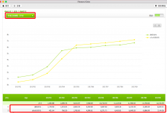 共享单车黄橙大战呈7:3格局  ofo大比分领先摩拜