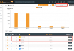 风口上的共享单车谁能一统江湖？ofo摩拜缠斗一年定格