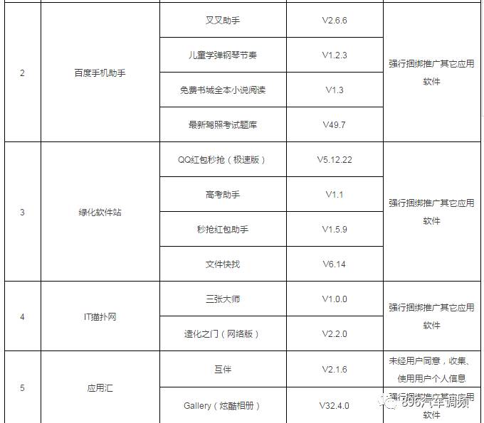 快卸载！又有31款手机APP上了黑榜！都是常用的