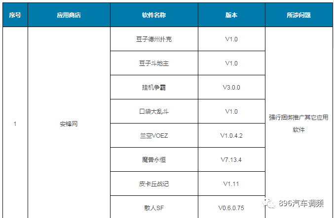 快卸载！又有31款手机APP上了黑榜！都是常用的