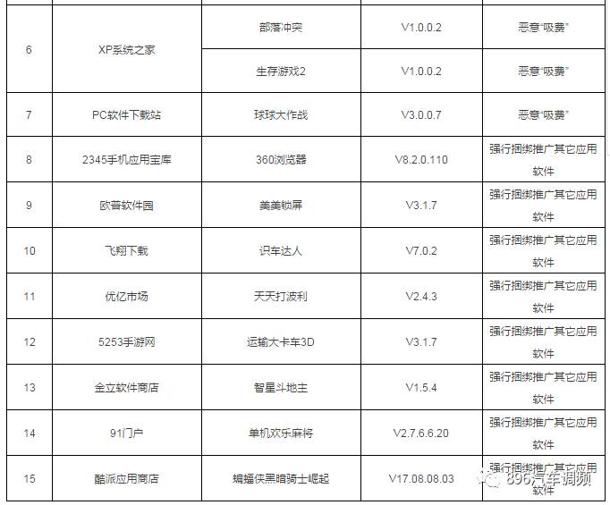 快卸载！又有31款手机APP上了黑榜！都是常用的