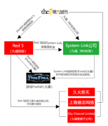 Red5背后的九城 要用恶意诉讼下盘什么的棋