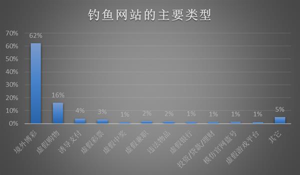 金山毒霸报告：2017年电脑病毒、钓鱼网站连续下降