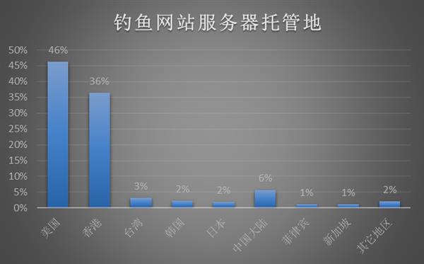金山毒霸报告：2017年电脑病毒、钓鱼网站连续下降