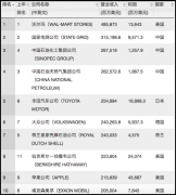 简一、方太、格力入选国家品牌计划 让世界爱上“中国