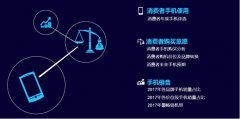 玩转大数据，迪信通打造权威行业研究报告