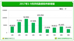 2017年度大盘点：历数移动安全圈的“十宗最”