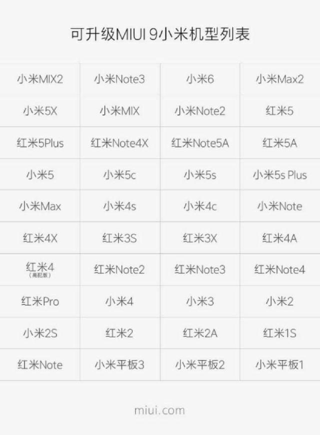 真是良心企业，小米手机的40款机型可升MIUI9