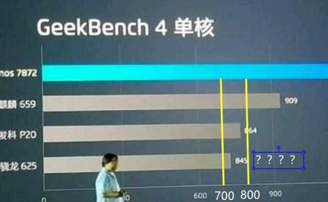 魅蓝S6发布会PPT惹争议，红米5Plus疑似遭受不白之冤