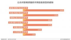 互联网“隐私泄露”频频发生 信息安全应如何保障