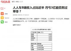 人人车12月再亏2亿 资金告急仅能撑一个多月