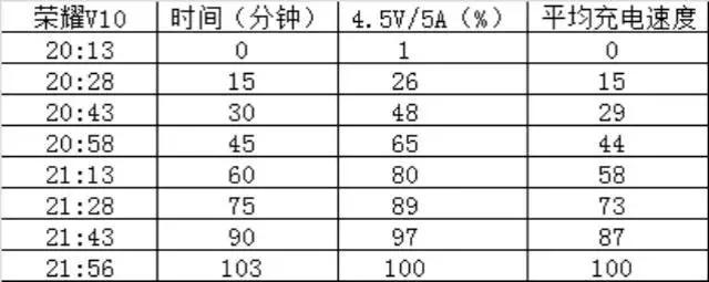 零下45度还能正常使用的手机，华为又威武了一次！