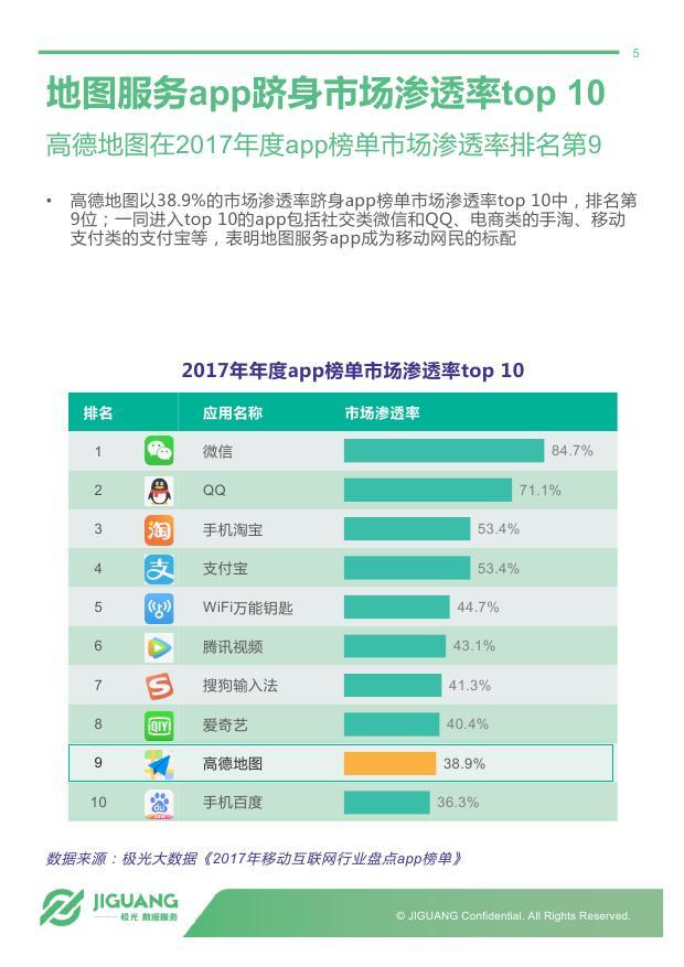 2017年手机地图服务app行业研究报告