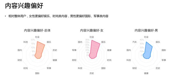 魅族Flmey数据公布：伤心 广大魅友7成男同胞