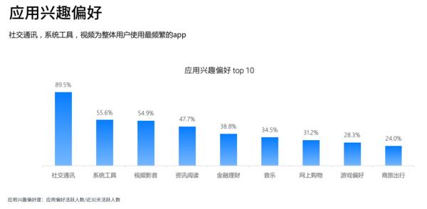 魅族Flmey数据公布：伤心 广大魅友7成男同胞