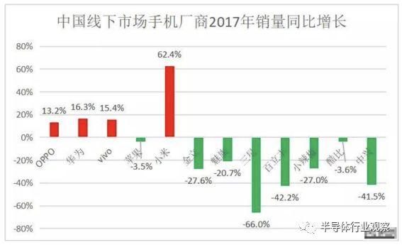2018年，手机将迎来改革元年，苹果三星又要领跑了