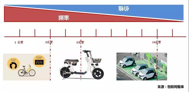 滴滴上马单车业务,摩拜ofo进军大出行,2018共享单车将升级为平台战、生态战!