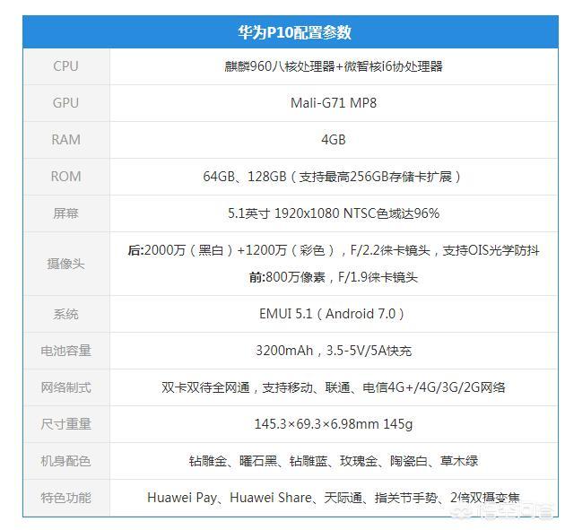 同是华为亲儿子，为啥华为P10与华为mate10价格差距那么大！