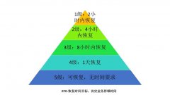 恶意代码能宕机,备特佳软件来接管