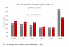 中国手机市场马太效应愈发明显 出海已成破局必由之路