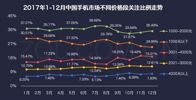 新年换机，一组数据告诉你应该如何选择新手机