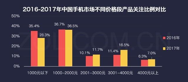 新年换机，一组数据告诉你应该如何选择新手机
