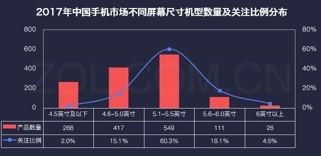 新年换机，一组数据告诉你应该如何选择新手机