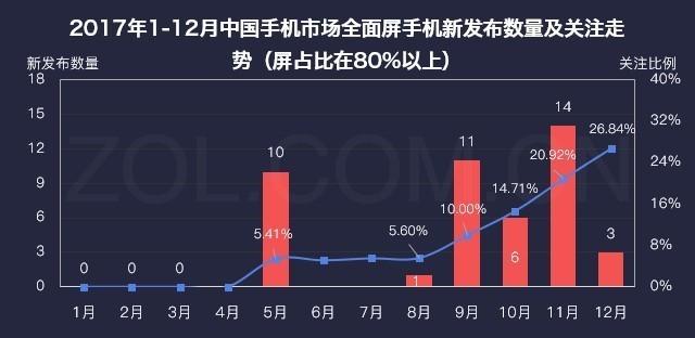 新年换机，一组数据告诉你应该如何选择新手机