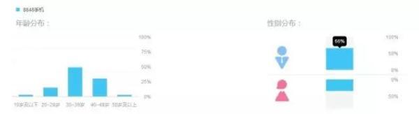 8848钛金手机，成功男士的标志