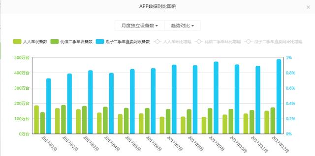 曝人人车车源、交易量造假 凑融资筹码