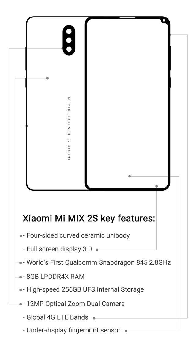 即将发布的几款最新旗舰全面屏手机,你要选哪个?