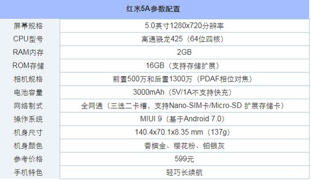 2018年2月值得买的千元手机推荐