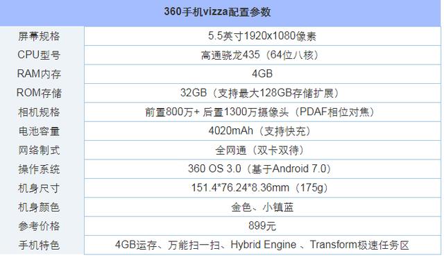 2018年2月值得买的千元手机推荐