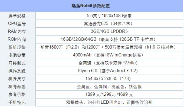 2018年2月值得买的千元手机推荐